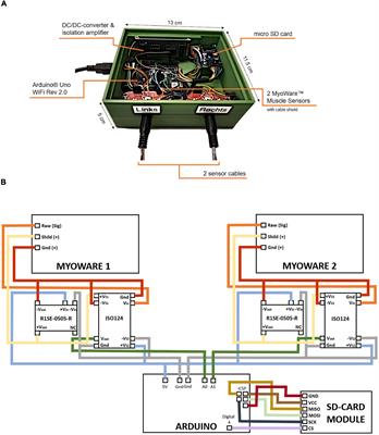 Design and Evaluation of a Custom-Made Electromyographic Biofeedback System for Facial Rehabilitation